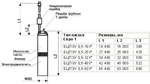 Насос водолей схема подключения электрическая